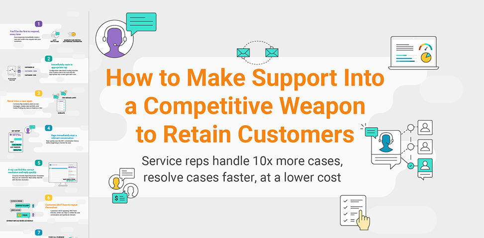 SMS tools for call centers